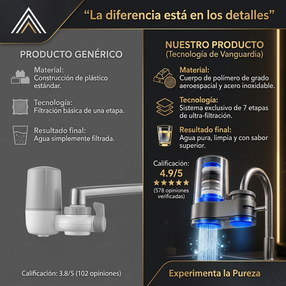 Filtro Purificador para grifo